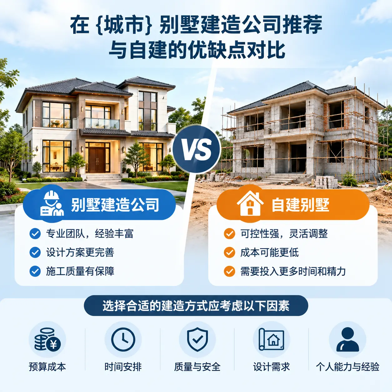 在 镇宁 别墅建造公司推荐与自建的优缺点对比